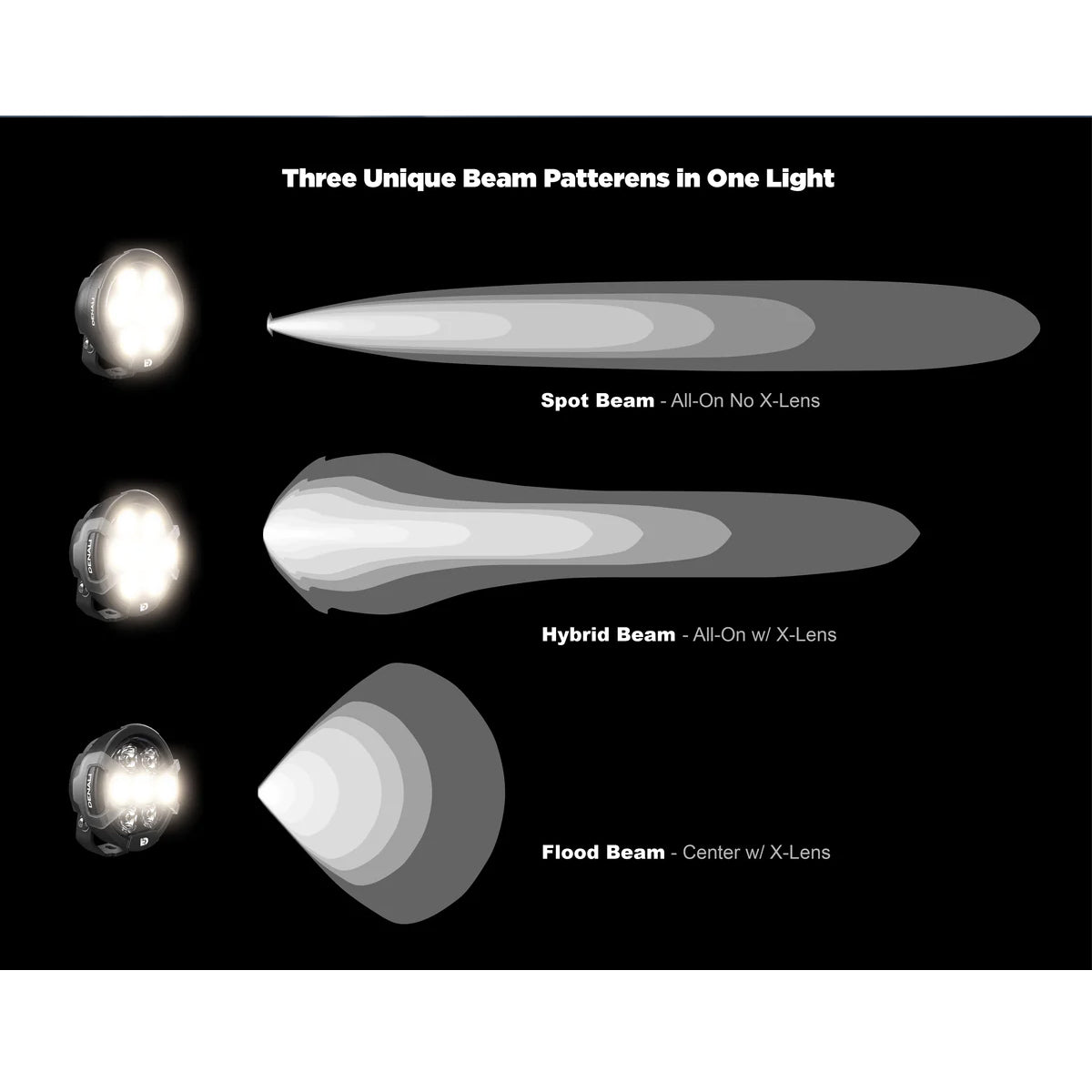 Denali Módulo de luz Multihaz D7 PRO con Sistema Modular X-Lens